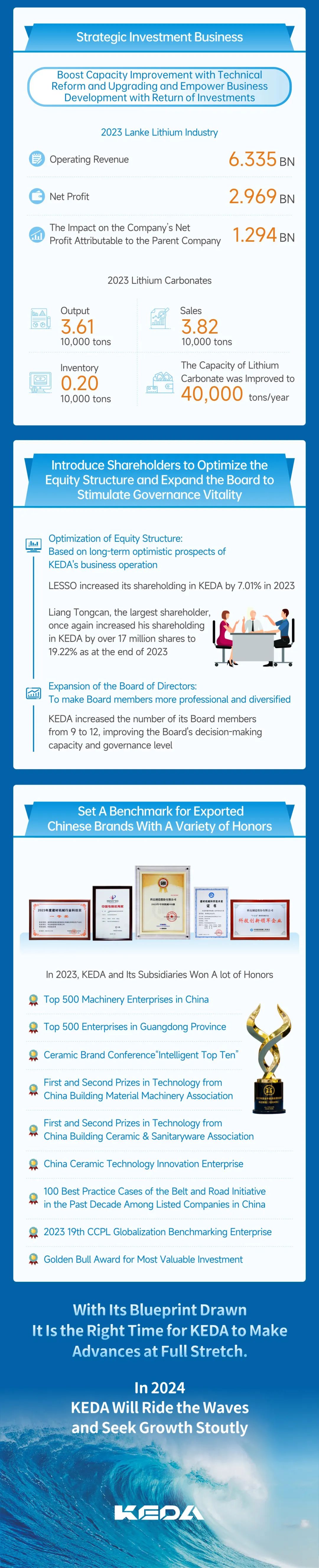 highlightofkedas2023annualreport