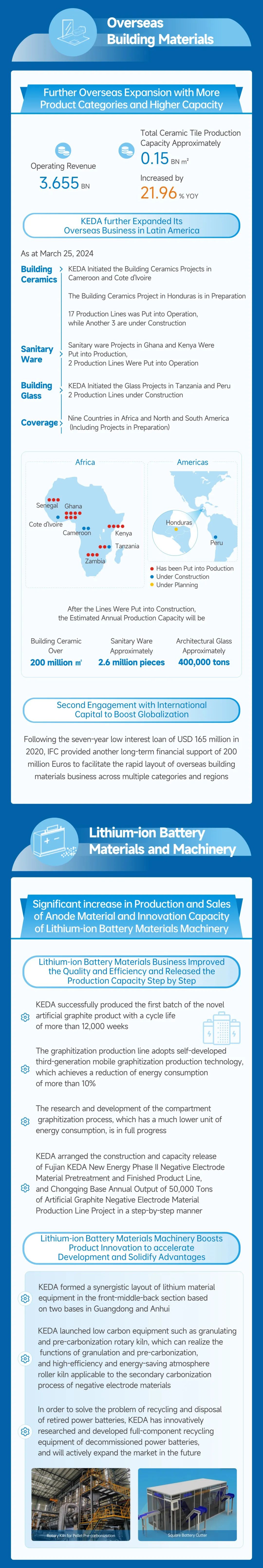 highlightofkedas2023annualreport
