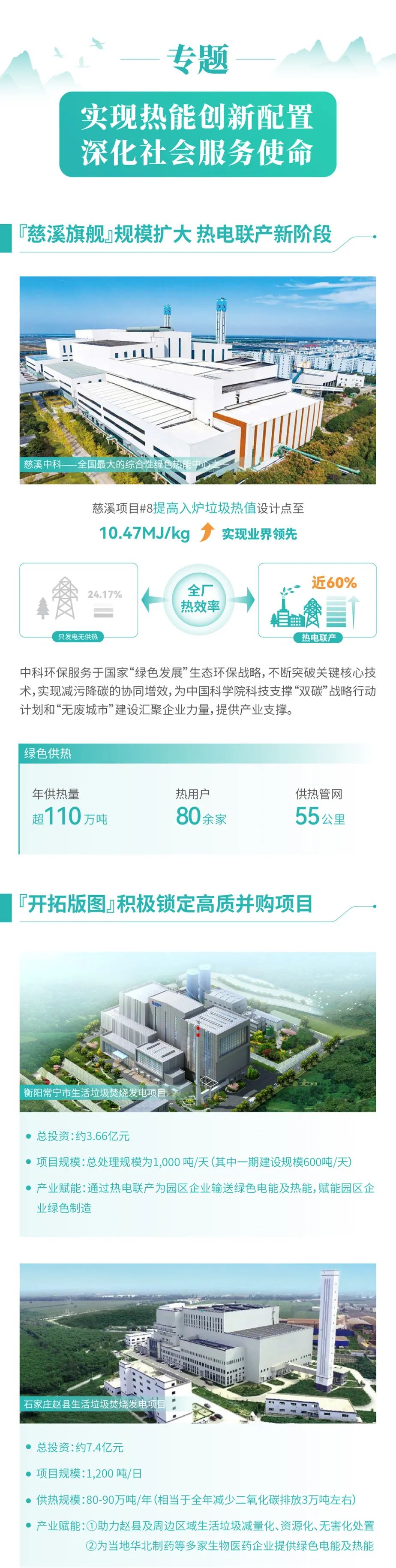 一图读懂中科环保2023年度esg报告