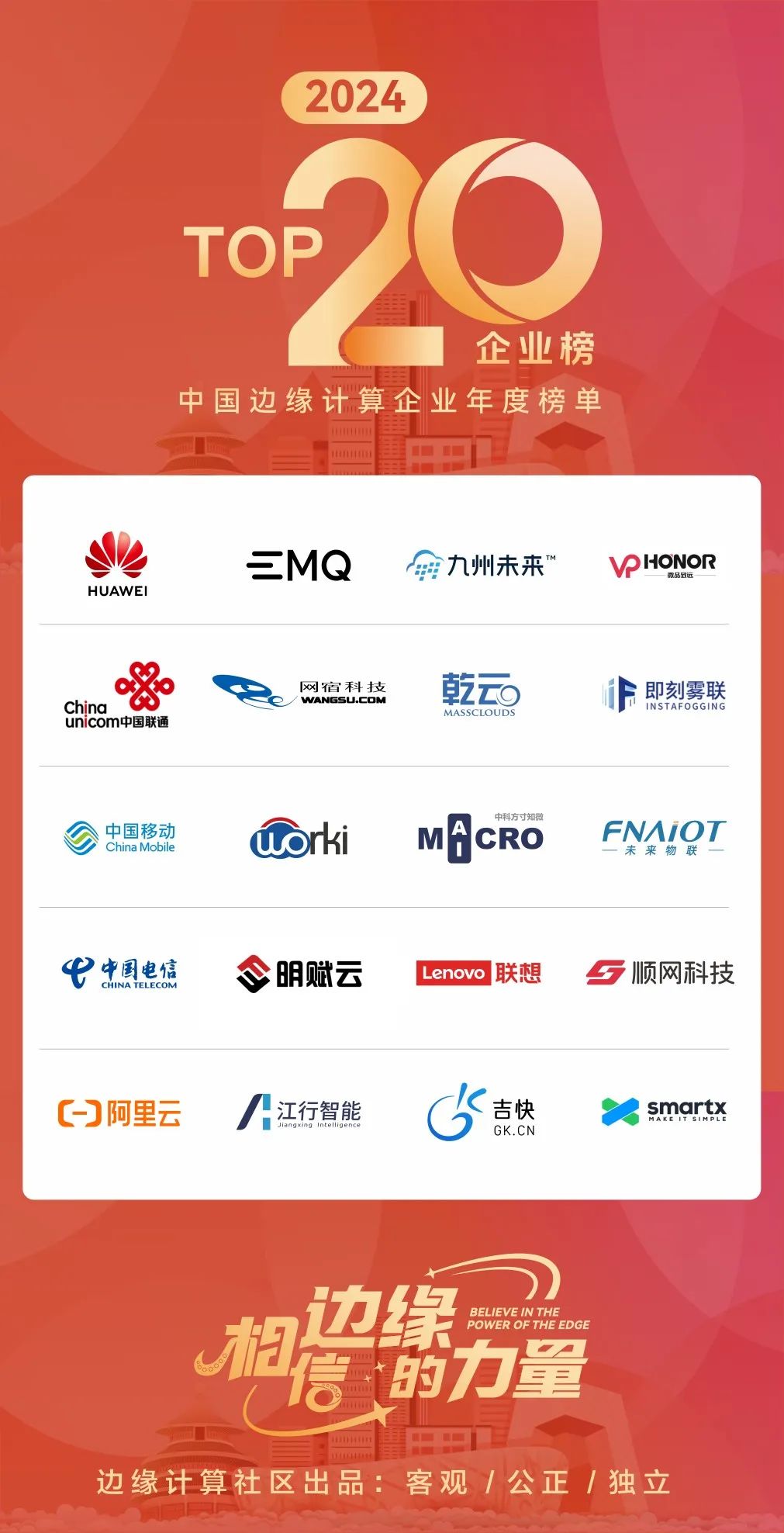 实力上榜顺网科技荣登2024中国边缘计算企业20强