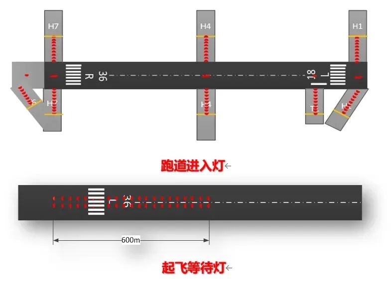 跑道边灯距离图片