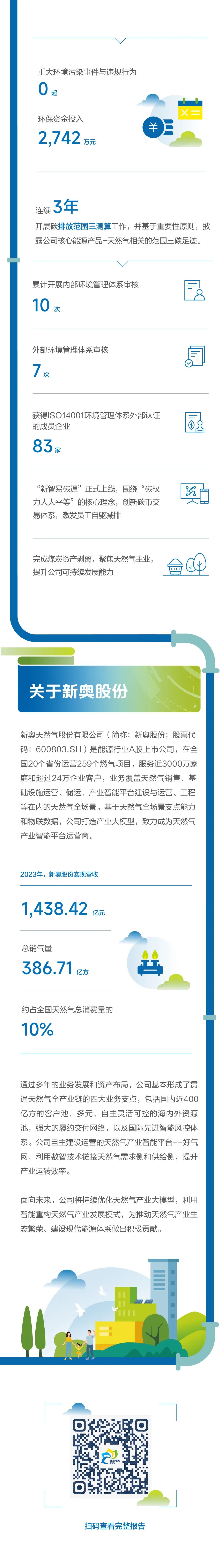一图读懂 | 新奥股份2023年度esg报告