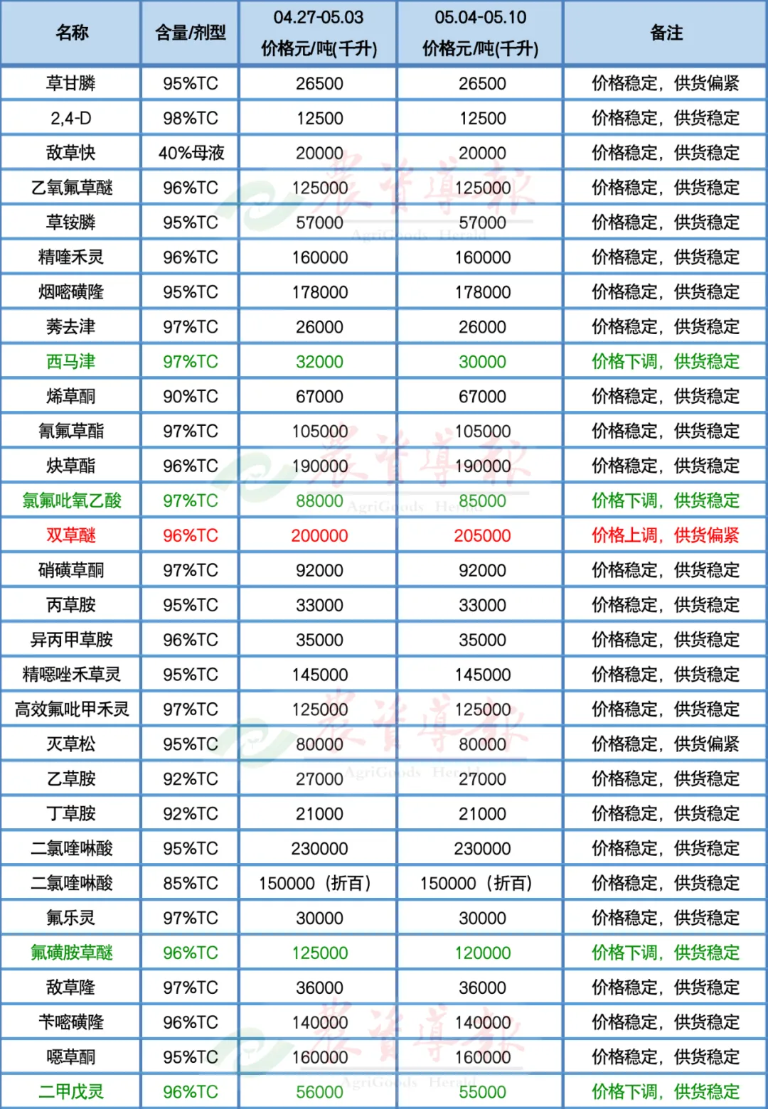 西玛津除草剂图片