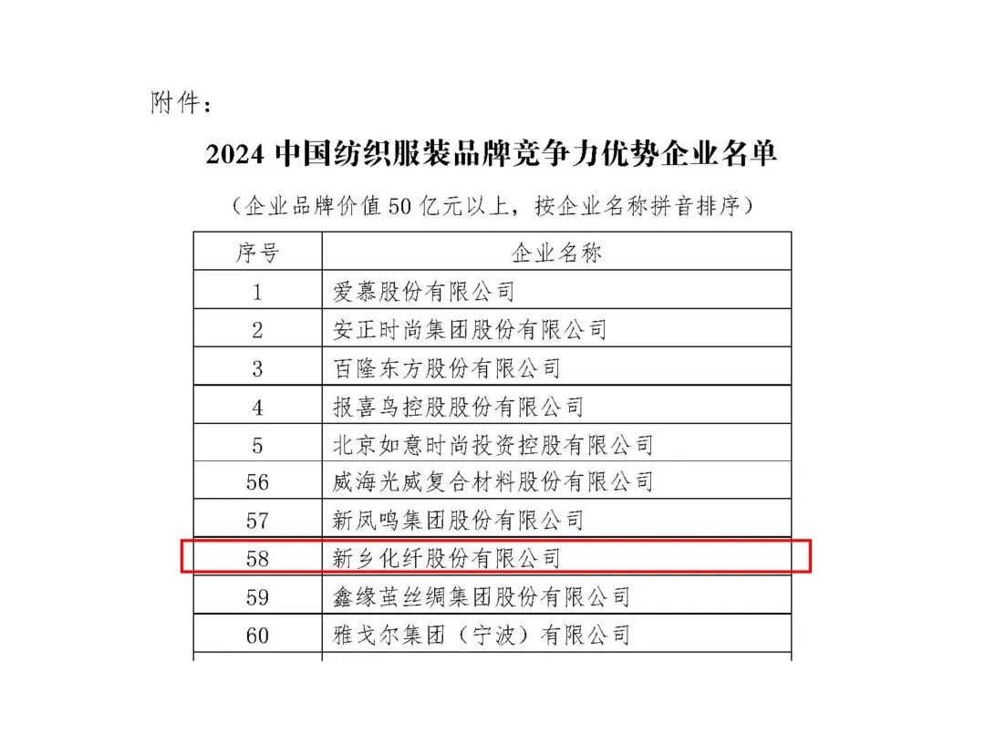 【获评】公司再度获评中国纺织服装品牌竞争力优势企业
