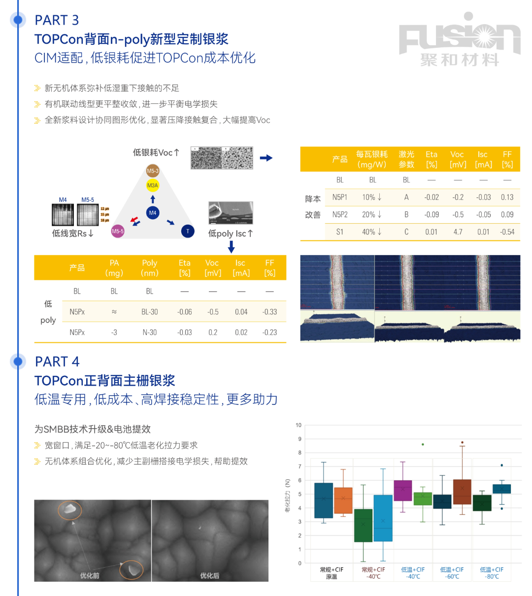 2024SNEC | Fusion Paste：成套 定制 可靠 高效_财富号_东方财富网