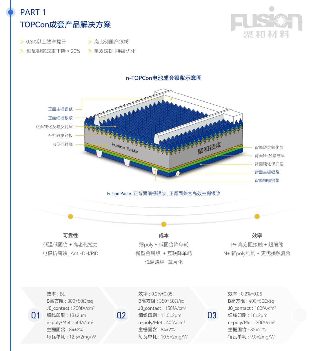 2024SNEC | Fusion Paste：成套 定制 可靠 高效_财富号_东方财富网