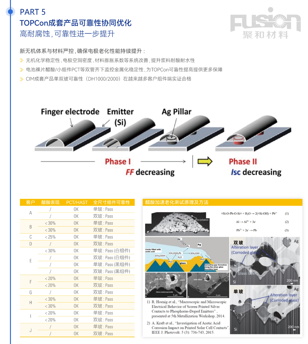 2024SNEC | Fusion Paste：成套 定制 可靠 高效_财富号_东方财富网