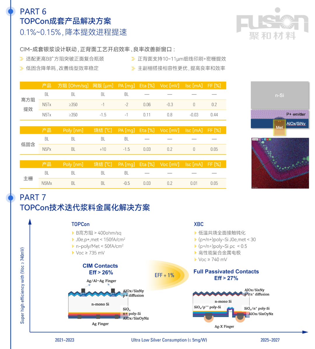 2024SNEC | Fusion Paste：成套 定制 可靠 高效_财富号_东方财富网