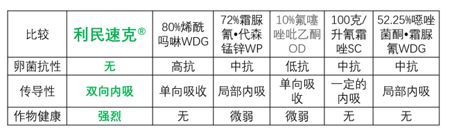 三乙膦酸铝——规划品质作物 延展用药技术 打造市场新格局