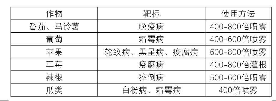 三乙膦酸铝——规划品质作物 延展用药技术 打造市场新格局