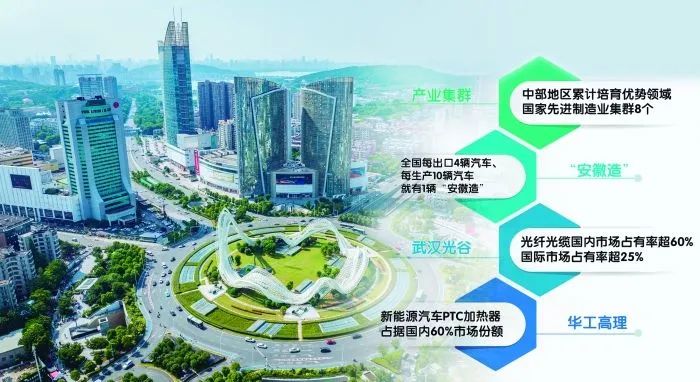 媒体报道｜新时代中国行之中部地区崛起 | 产业兴“嵴梁”挺 中部六省向“新”行_财富号_东方财富网