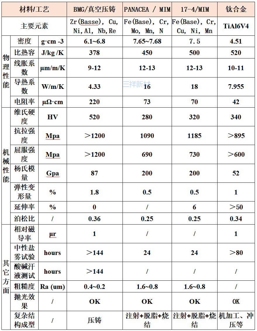 锆基非晶合金图片