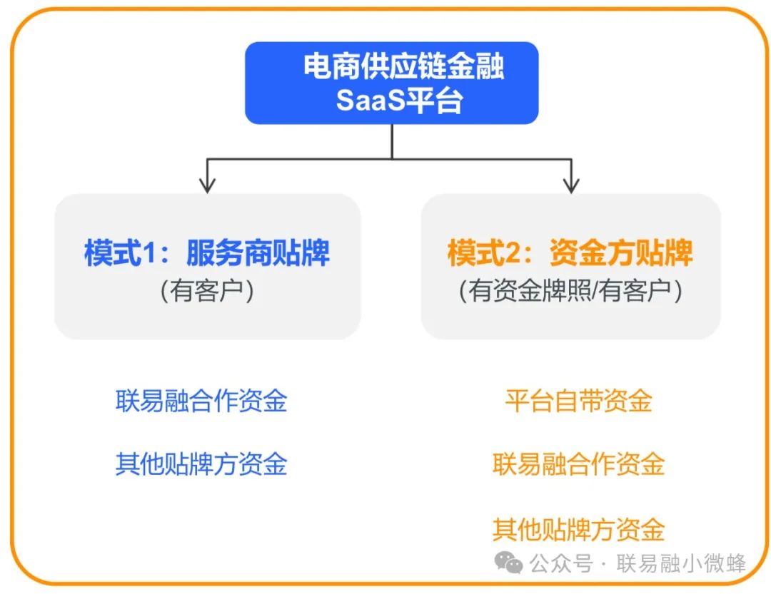 资金方寻项目：如何在市场中脱颖而出？