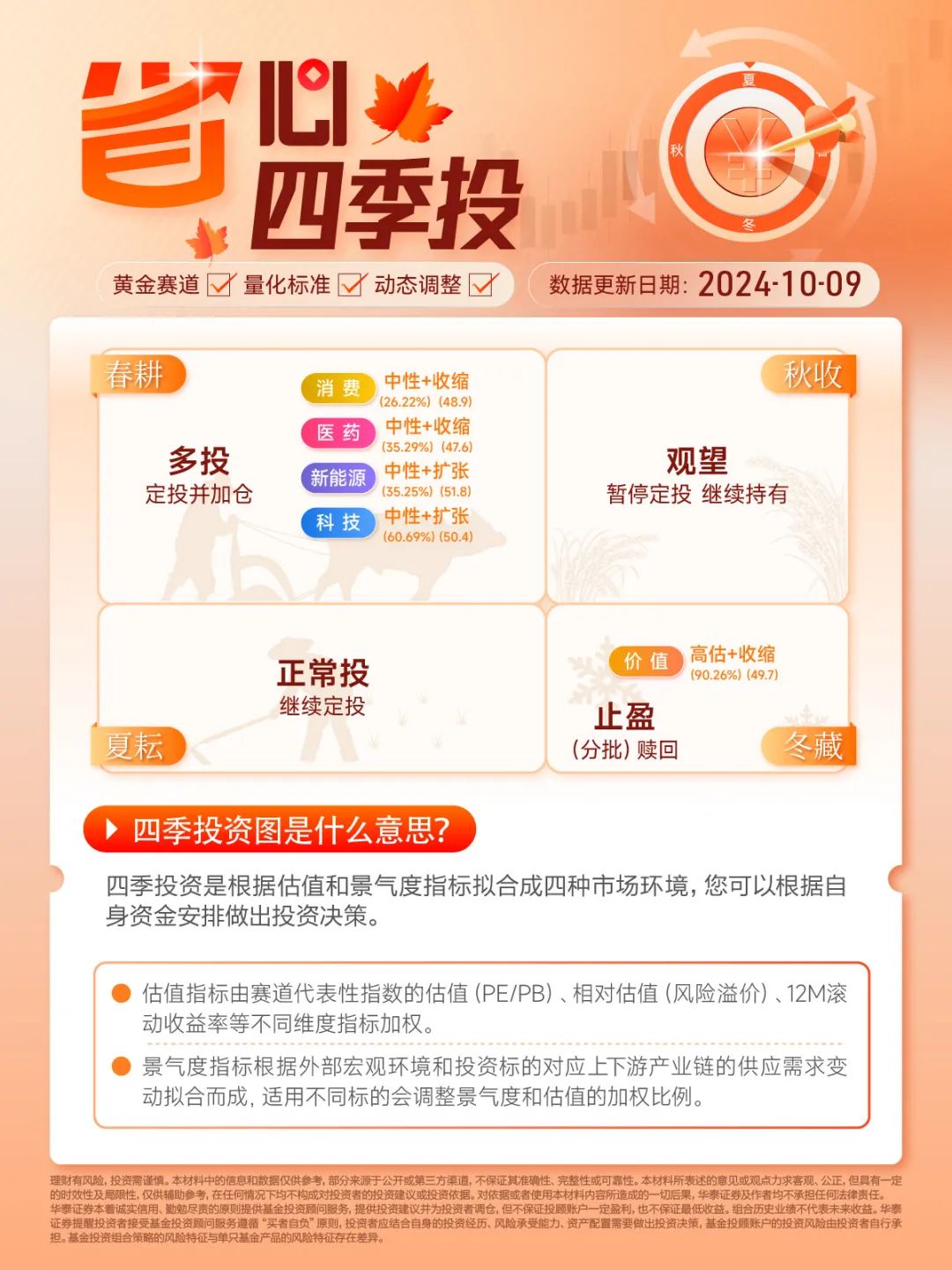 1009 | 每日市场信号_财富号_东方财富网