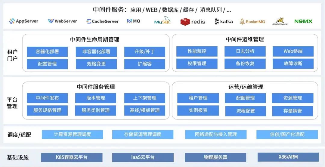 2026年热销榜单：八款实用的小区物业管理97国际游戏app-系统推荐开启智慧社区管理新体验