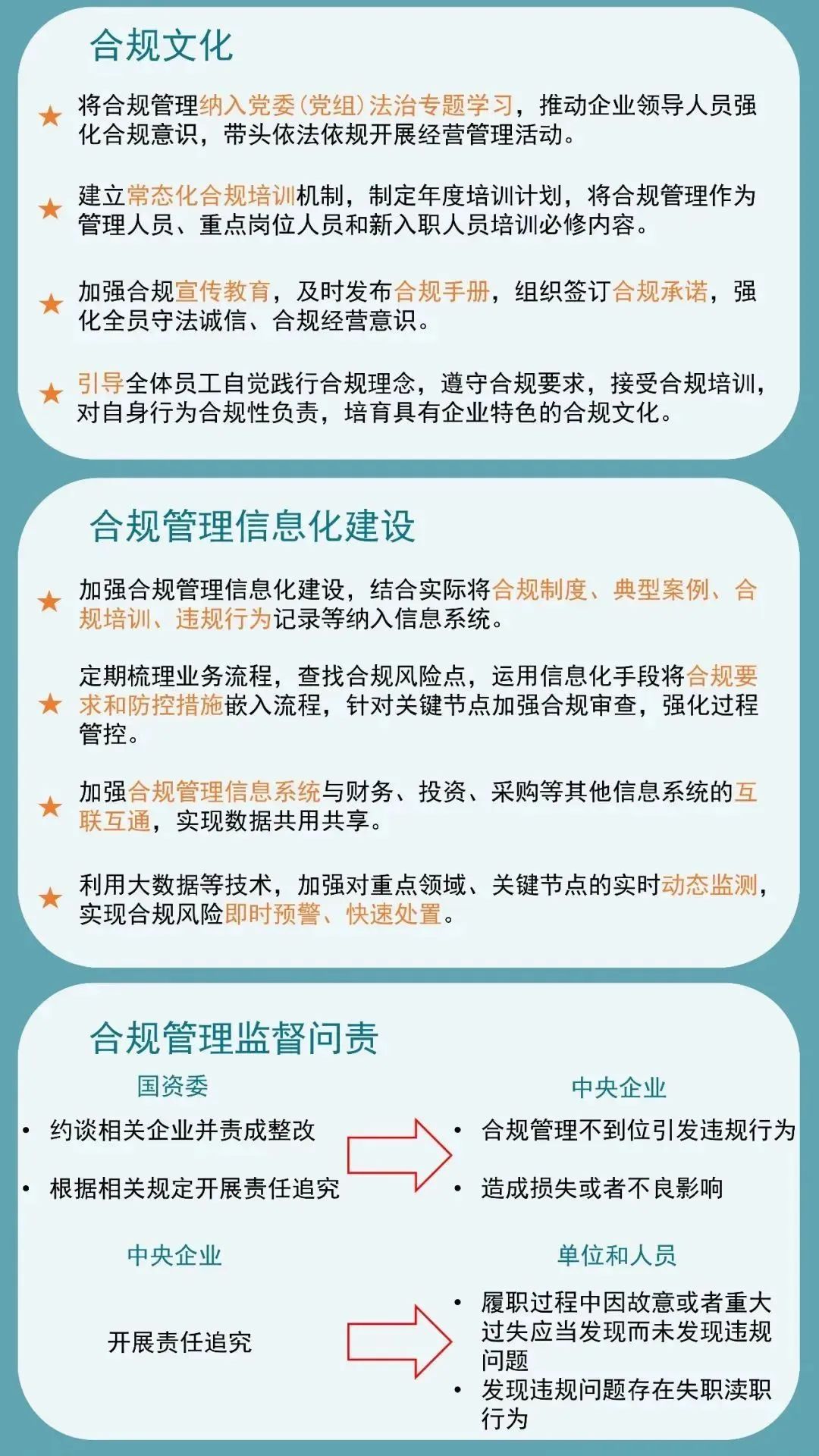 【图解《中央企业合规管理办法》