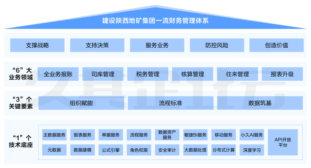 信息化建设引领企业新未来
