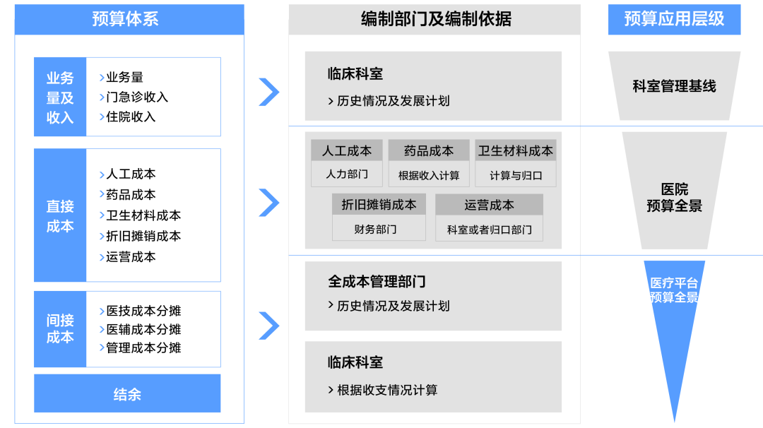 医疗质量管理：让医疗服务更加卓越