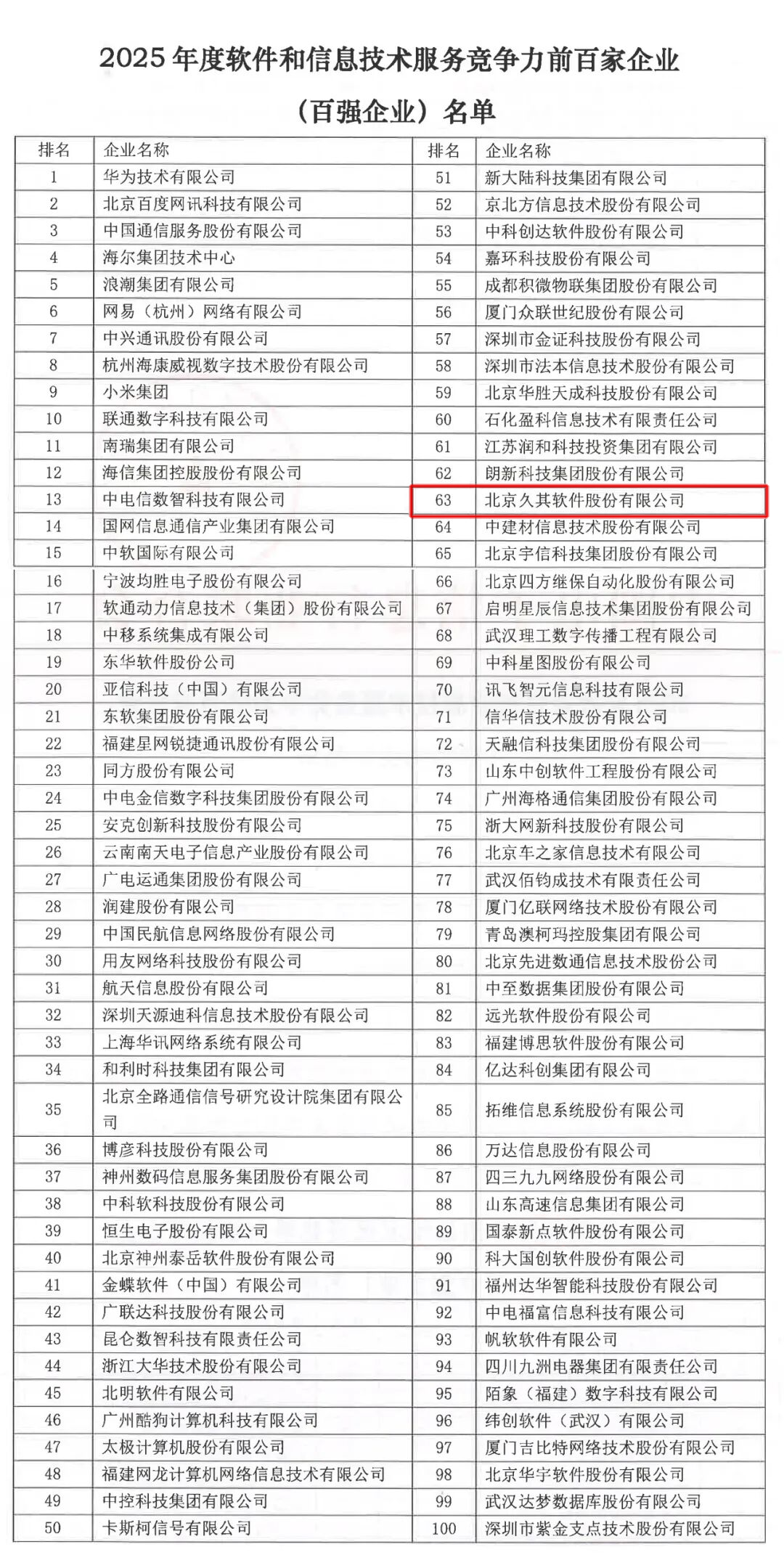 久其软件连续六年荣膺“软件和信息技术服务竞争力百强企业”_财富号_东方财富网