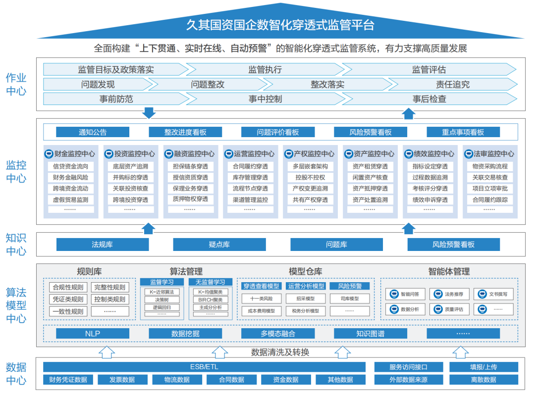 聚焦穿透式监管！久其白皮书首发，深度解码数智穿透落地路径_财富号_东方财富网