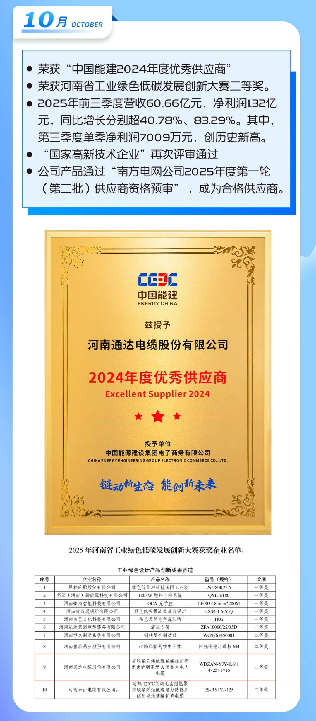 2025年度通达股份大事记回顾_财富号_东方财富网