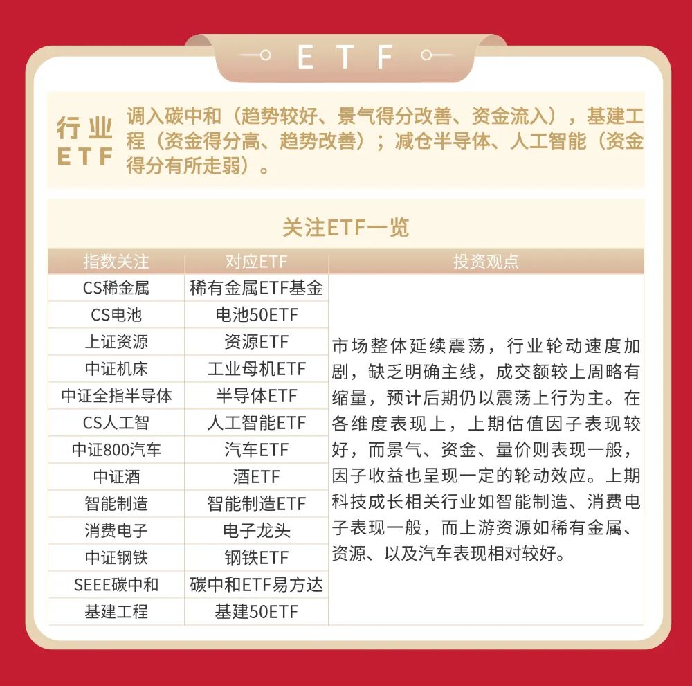 0105省心研究周刊| 投资者维持谨慎乐观，宏观景气度有所好转_财富号_东方财富网