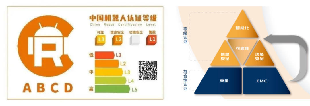 埃夫特机器人携手上研院启动全系列产品CR认证_财富号_东方财富网