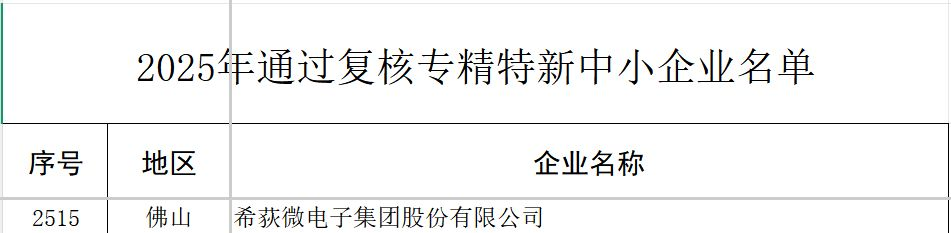 喜报 | 希荻微通过2025广东省专精特新中小企业复核_财富号_东方财富网
