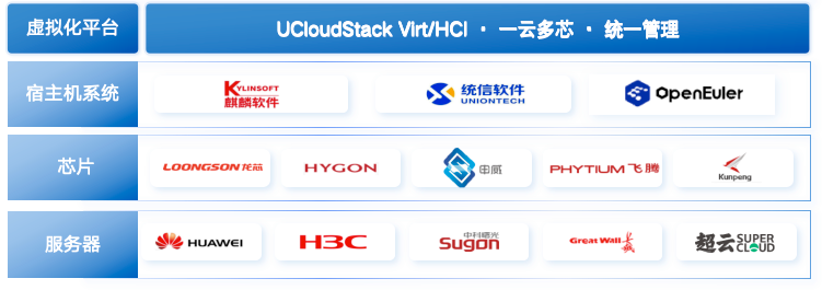 优刻得私有云全新升级:一步到位的VMware替换方案_财富号_东方财富网