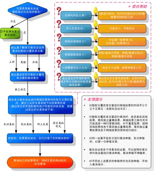 投票弃权意味着什么 6D8D8ED81BC4E164D92413880AF9B5A2.gif