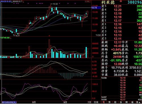 什么叫20日线和5日线 45F7D1D87E7C552FD24D8691506F679B.jpg