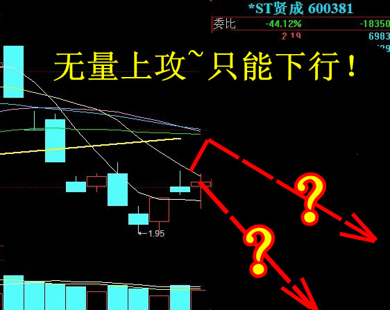 成交量才是关键!无量上涨都是弱反抽(仅供参考)