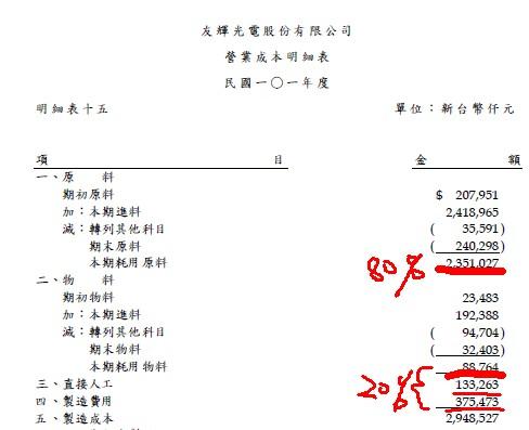 康得新销售和毛利率分析(转)