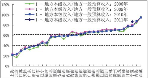 gdp反映的是什么意思_全国GDP十强城市排名出炉,你所在的城市上榜了吗