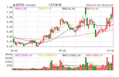 科技新概念股票 6FDD1123CA0CA8D87B9635F8A72A3935.png