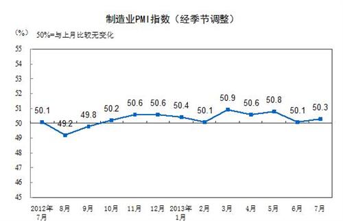 人口合成指数_人口普查(2)