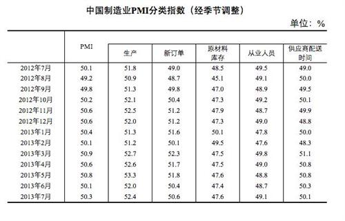 人口合成指数_人口普查(2)