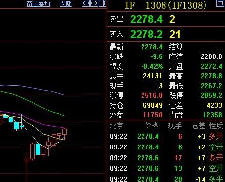 股票走势对gdp的影响_中国经济趋势怎样 对股市有何影响(3)