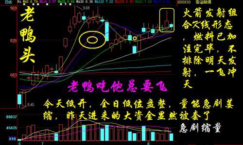 香溢融通老鴨頭鴨嘴部位出現火箭發射k線組合介入