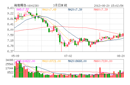 海南椰岛600238不被人知的酒类电商股vs上海钢联