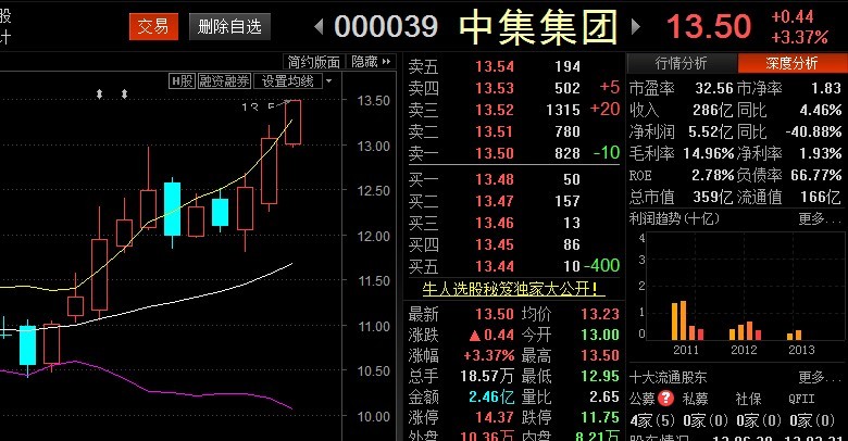 中集集团(000039)股吧_东方财富网股吧