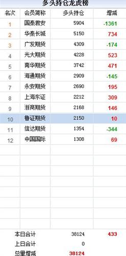 经济总量越大风险越大_风险越大图片(2)