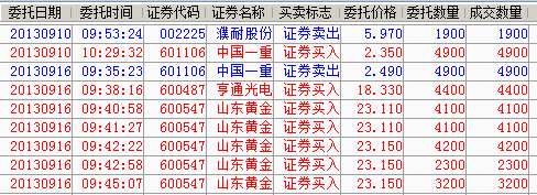 不要买三东黄金 我的失败是你们的见证