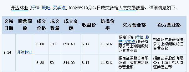 st升達(002259)股吧_東方財富網股吧