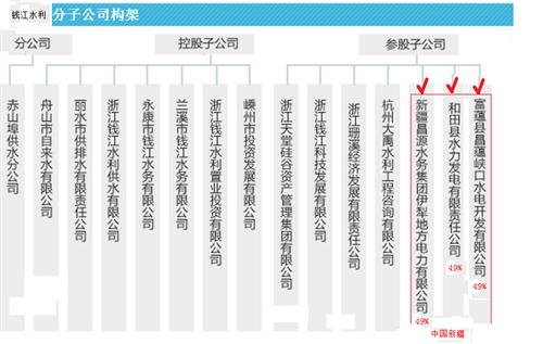 自由贸易是什么概念 55EE3756E488FFBA7A687C9DF296D1FC.png