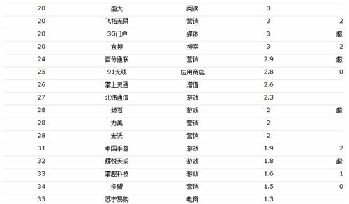 移动互联网公司排名_移动公司互联网对讲机