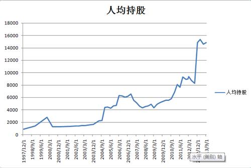 人均持股数量_数量金额式明细账