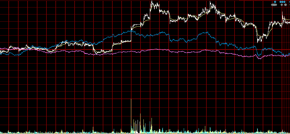 鹤立鸡群的特锐德已经走出独立行情.