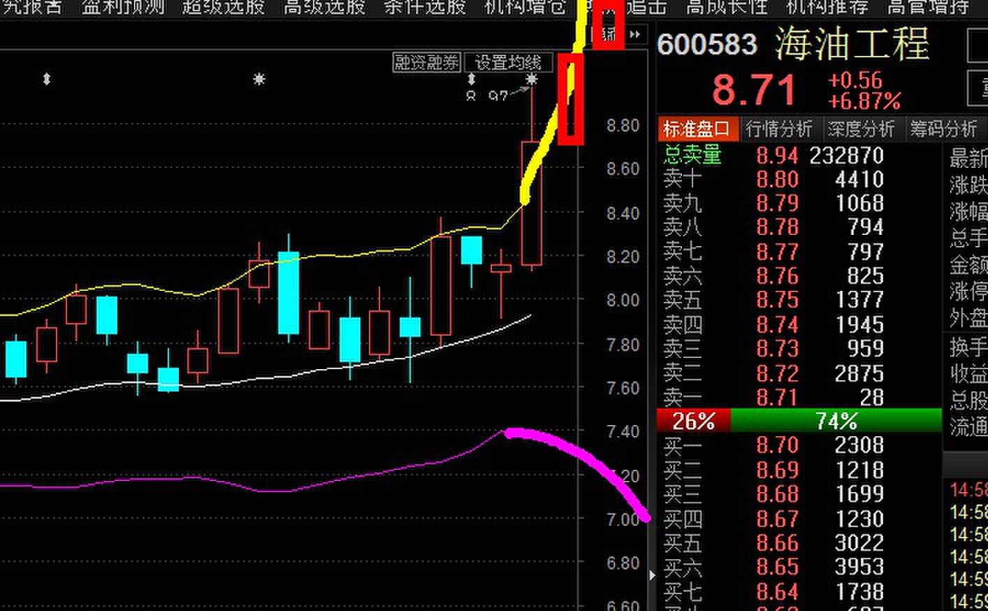 海油工程600583我的观点(图)
