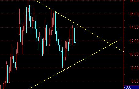 湖北广电(000665)股吧_东方财富网股吧